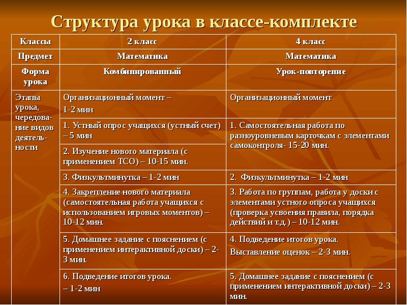 План конспект в малокомплектной школе