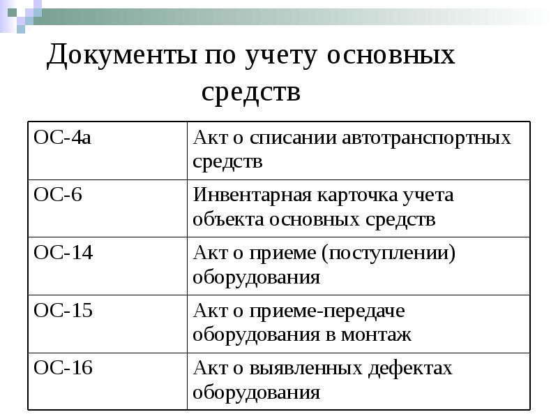 Списание основных средств схема