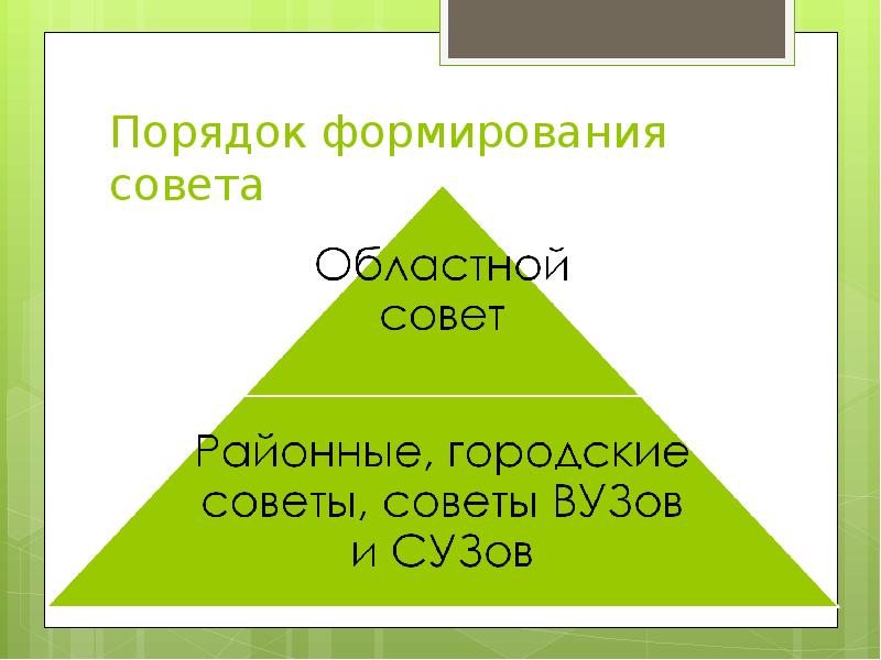 Совет развитие. Создание совета 500. Формирование совет 500.