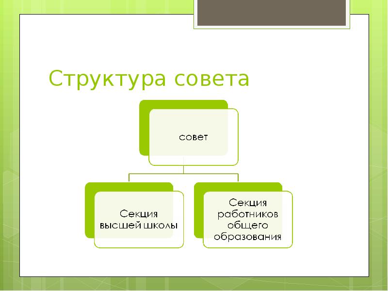Социальное расследование рб. Социальное расследование. информационное неравенство. социальное расследование семьи.