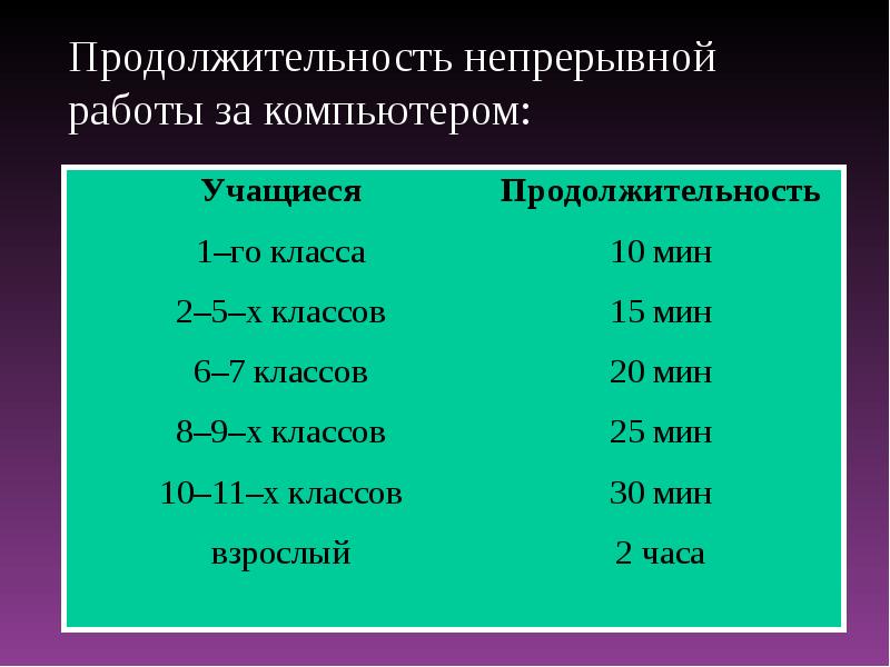 Через сколько часов непрерывной работы