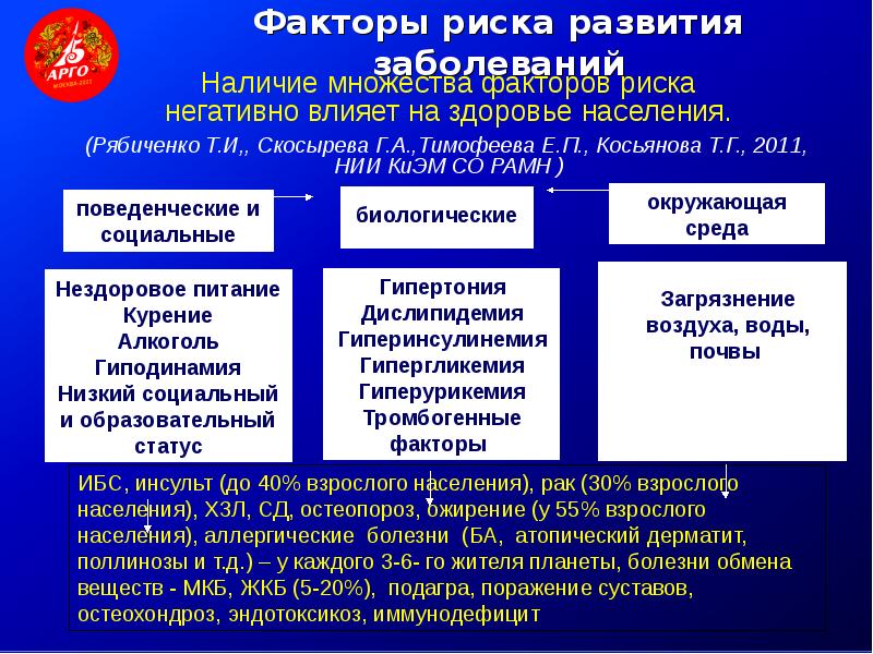 Фактор статуса. Факторы риска мкб. Факторы риска мкб 10. Факторы риска развития мкб. Факторы риска мкб 10 диспансеризация.