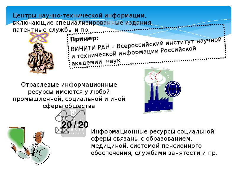 Правовые режимы информационных ресурсов презентация