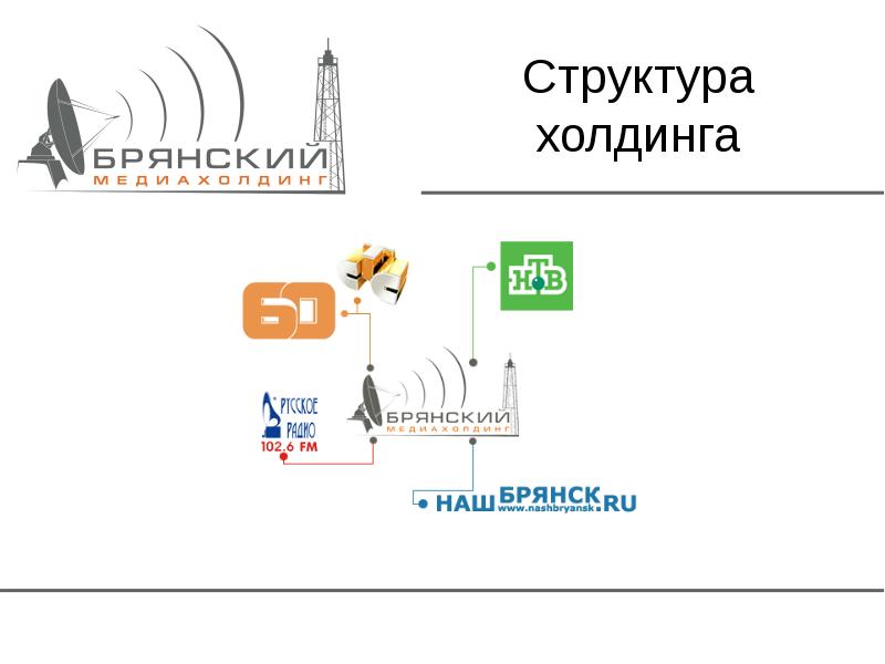 Брянск холдинг. Структура холдинга СТХ Сургут.