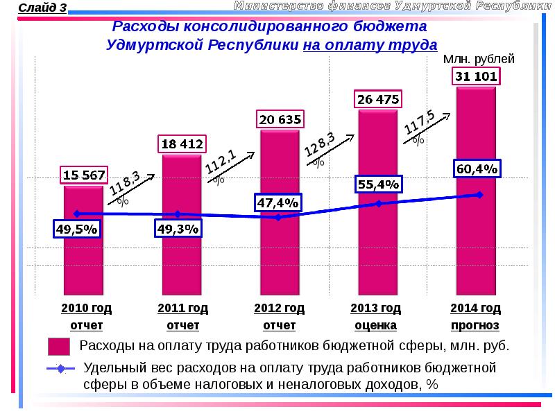 Мониторинг образования удмуртской республики