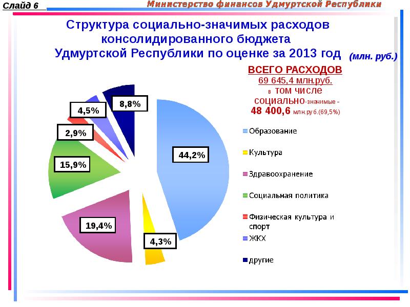 Мониторинг образования удмуртской республики