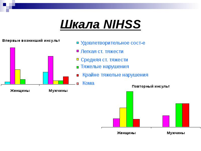 Шкала инсульта