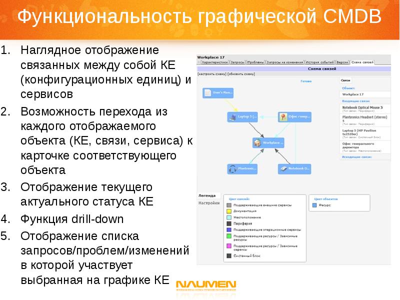 Возможность перехода. Конфигурационная единица. База данных конфигурационных единиц. Пример классификации конфигурационных единиц. Связи конфигурационных единиц.