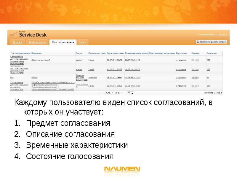 Видеть список. Презентация Наумен сервис деск. Naumen service Desk сертификат. Naumen характеристика. Входные и выходные данные Naumen service Desk.