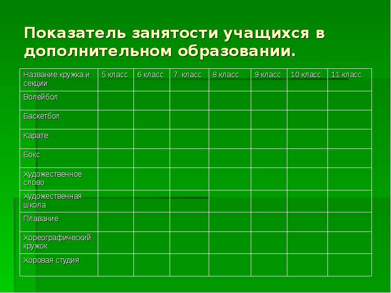 Летняя занятость школьников таблица образец