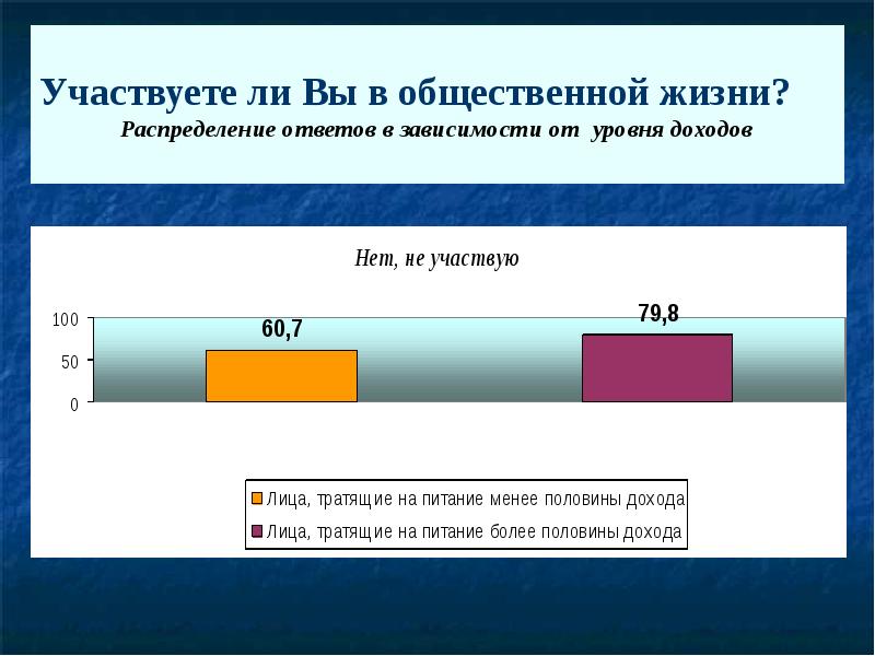 Распределение ответ 1. Зависимость между доходами и уровнем жизни. Укажите ваш уровень дохода. Укажите уровень дохода (на 1 человека):. Уровень дохода Екатеринбург презентаци.