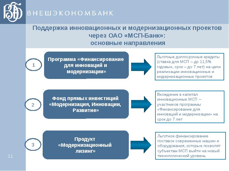 Финансирование проектов образования