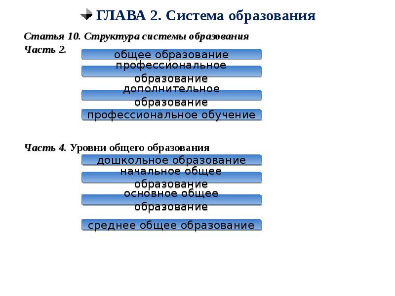 Система образования в российской федерации план