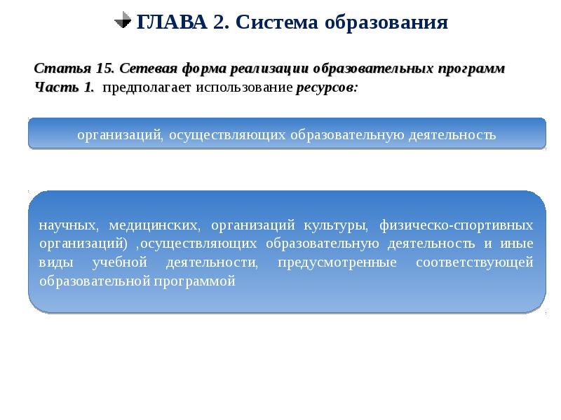 Высшие образования статьи. Сетевая форма реализации образовательных программ это. Образовательная статья. Глава 2 система образования статья 12.2. Дополнительное образование предполагает по закону об образовании.