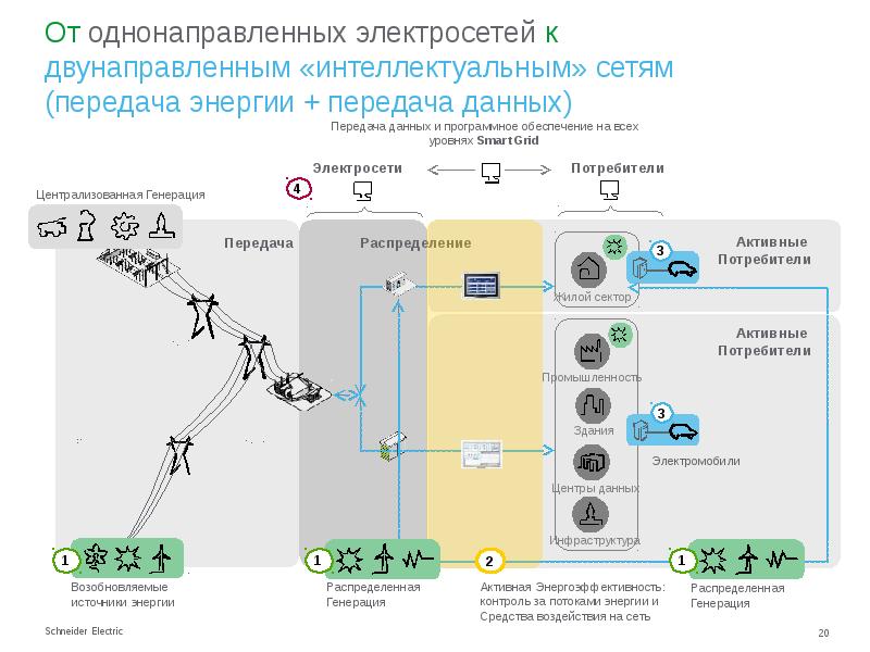 Проект заряд энергия будущего сайт