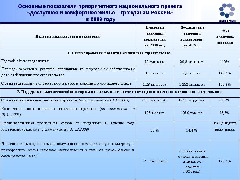 Доступное и комфортное жилье проект