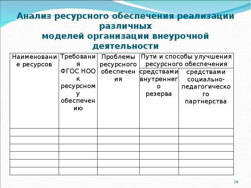 Ресурсный анализ проекта