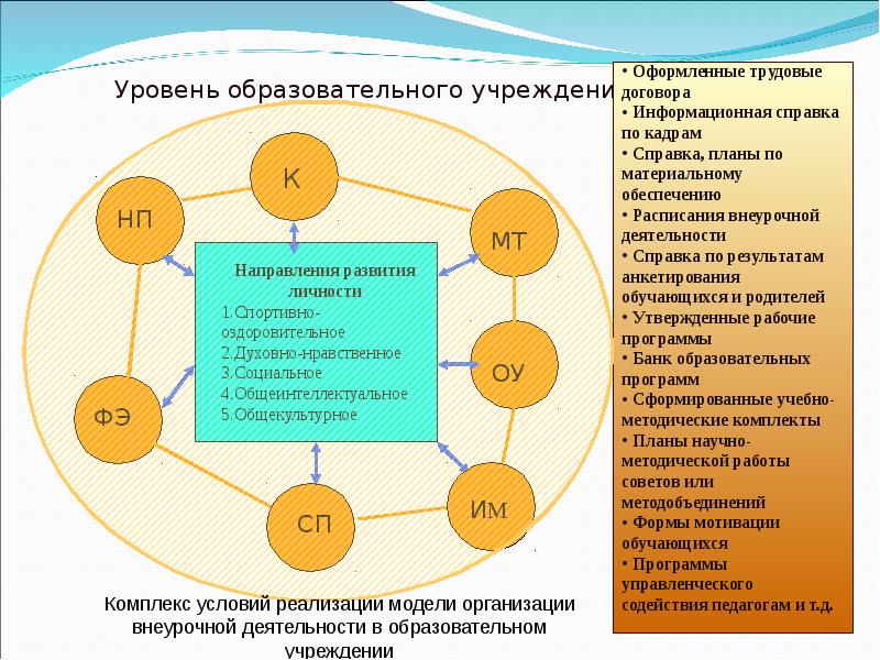 Уровни образовательных учреждений. Уровень учебного заведения это. Уровни образования организаций. Учреждения по уровню образования.