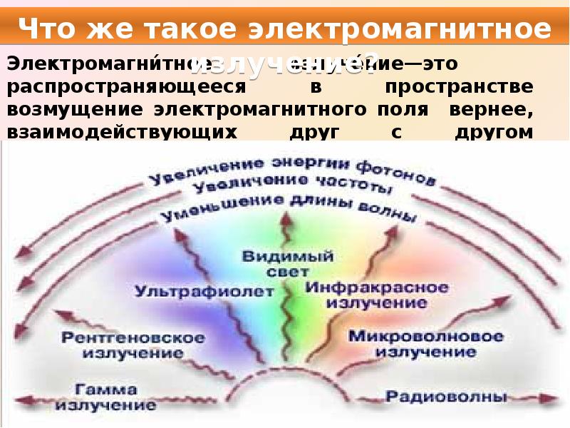 Чем отличается пространство окружающее. Электромагнитное излучение. Электромагнитное излу. Эл магнитное излучение. Эффекты воздействия электромагнитного излучения.