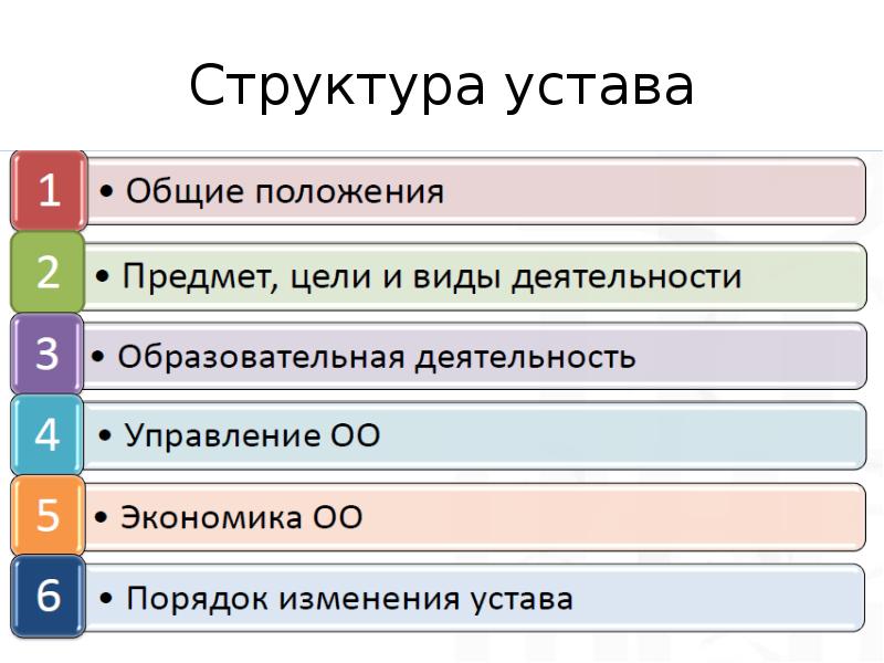 Структурная схема устава проекта должна содержать следующие элементы