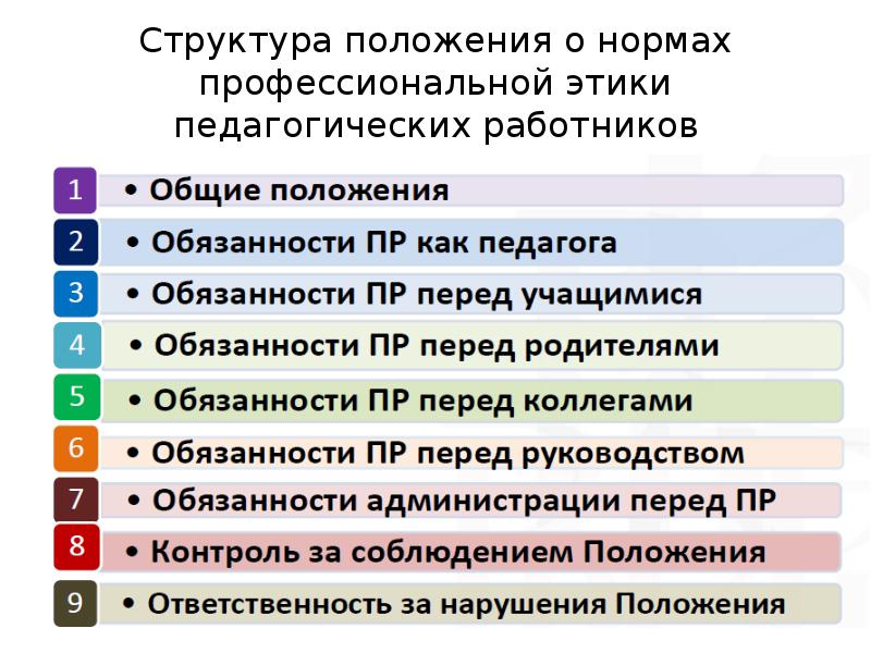 Положения педагогической этики