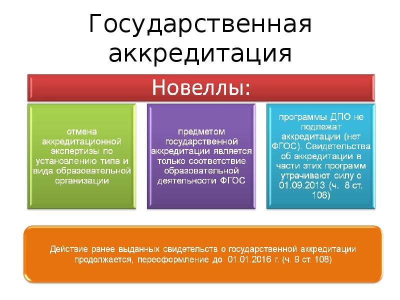 Аккредитация фз об образовании. Что такое новеллы закона об образовании в РФ.