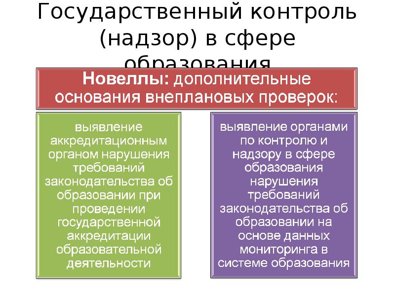 Функции органов контроля и надзора. Государственный контроль в сфере образования. Контроль и надзор в сфере образования. Структура системы государственного контроля в сфере образования. Государственный контроль надзор в сфере образования таблица.