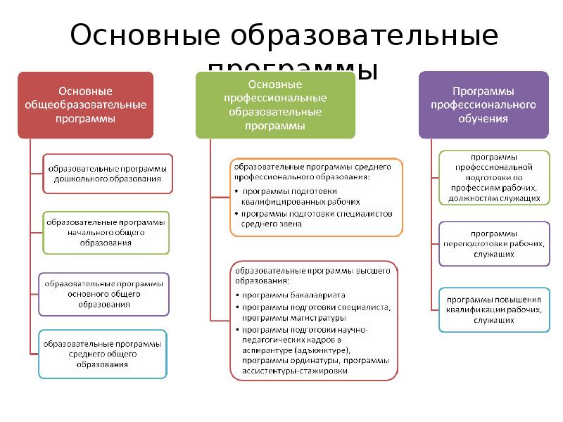 Государственных услуг общего образования