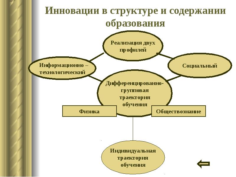 План образование