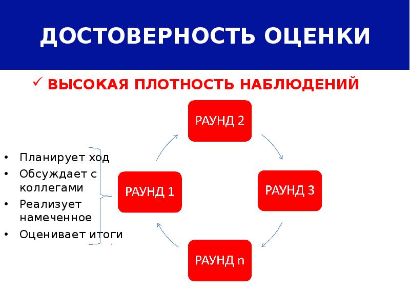 Инструменты оценки