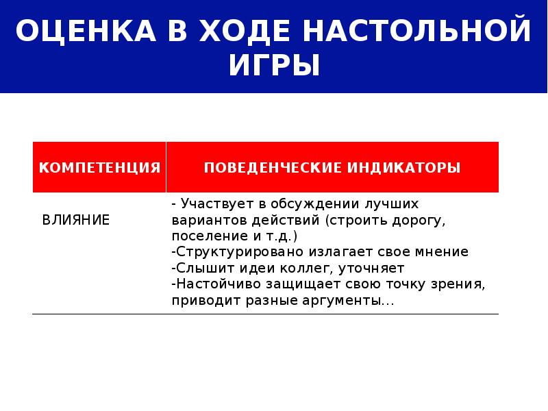 Оценка команд. Инструменты оценки компетенций. Инструменты для оценки команды. Оценка как инструмент. Инструменты оценивания навыков 21 веках.