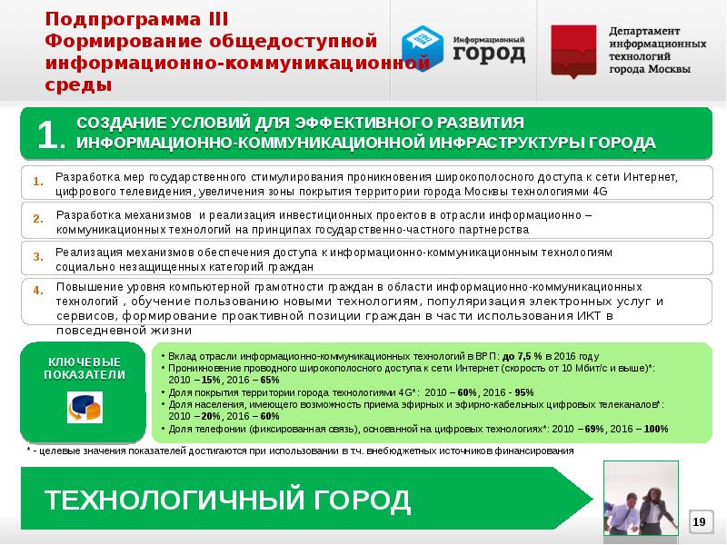 Информационный город. ГКУ Инфогород Тверская. ГКУ Инфогород руководство. Шарлай Инфогород. Как заменить Инфогород.