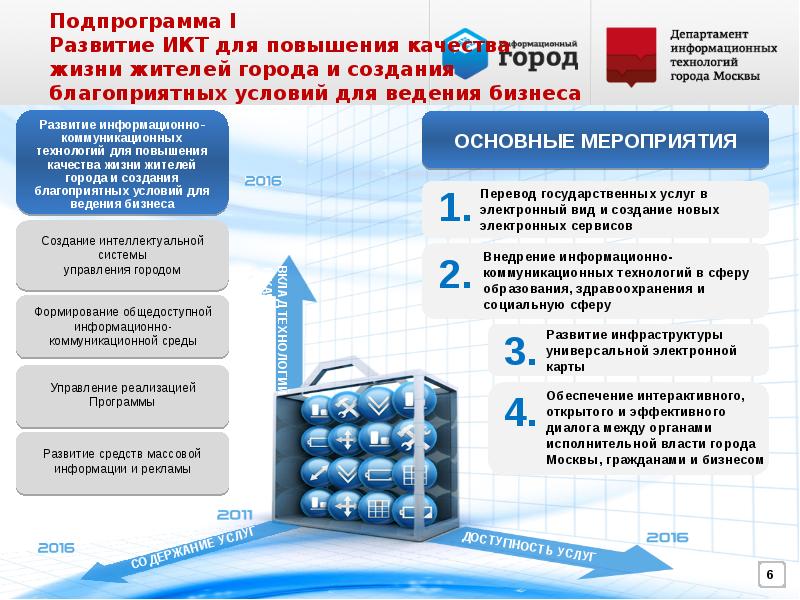 Нова электронная. Информационный город. Программа информационный город. Информационный город программа правительства Москвы. Logo ГКУ Инфогород.