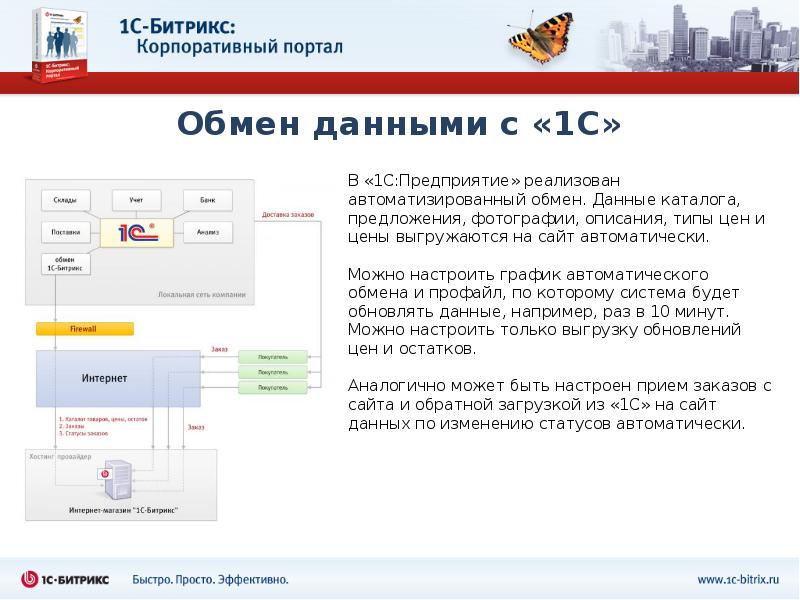 1с битрикс презентация