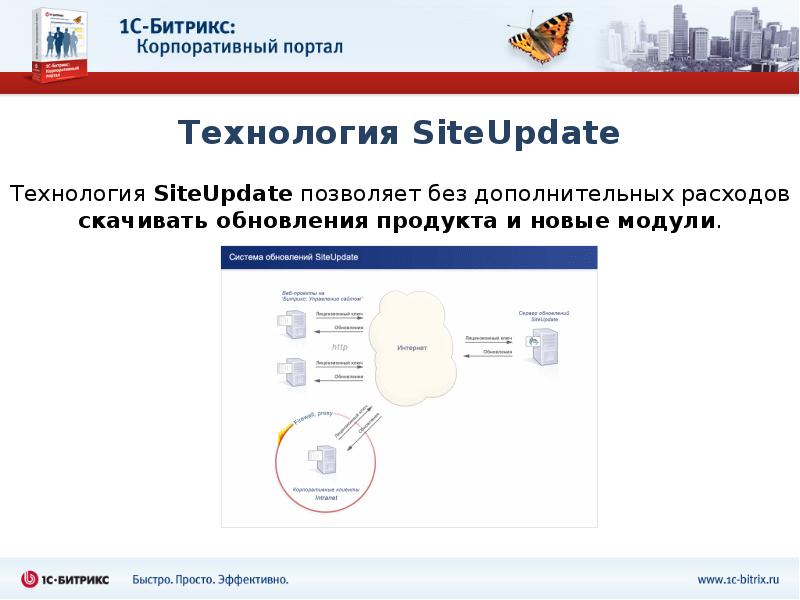 1с битрикс презентация