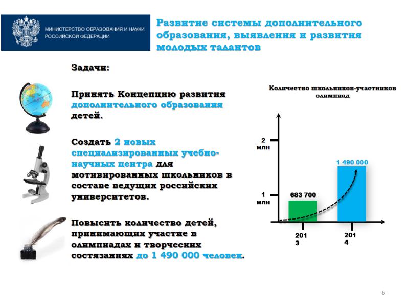 Почему широкое развитие системы электронных карточек стало возможно благодаря компьютерам