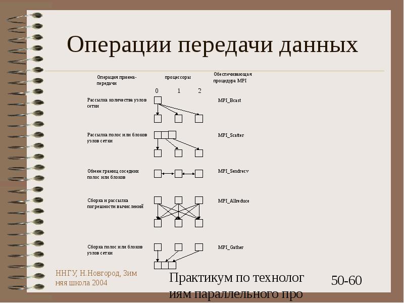 Операция передача. Параллельные операции пример. Параллельные операции как изобразить. Группа параллельных операций. Операция как передается.