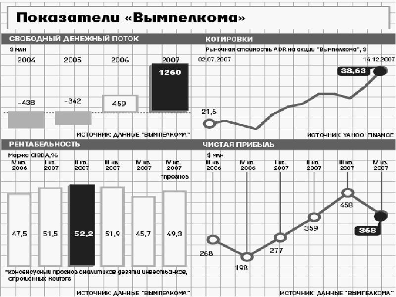 Курс анализ. Финансовый анализ Высшая школа экономики. Рынок блок. Рыночные котировки. ADR акции.