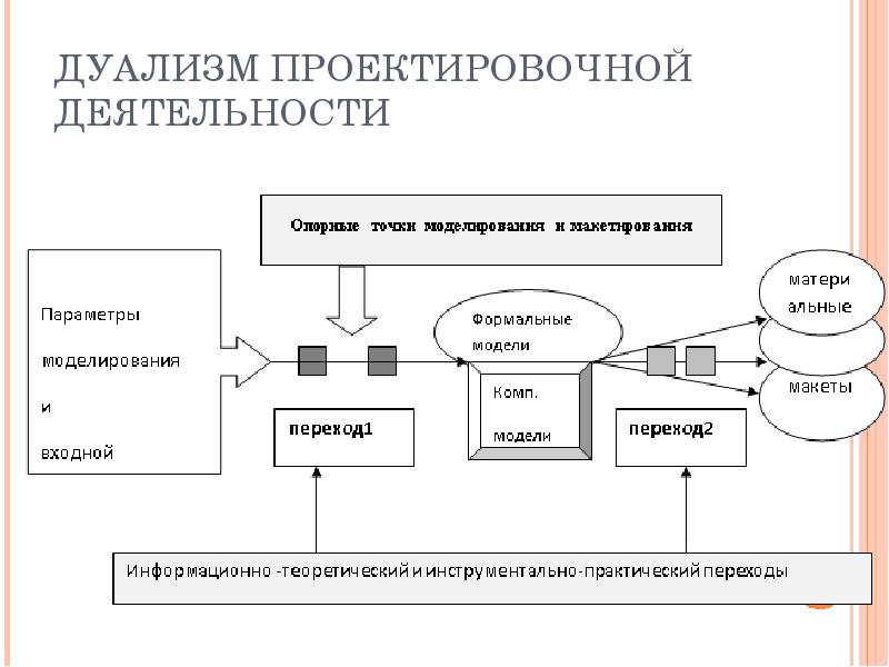 Создание и деятельность