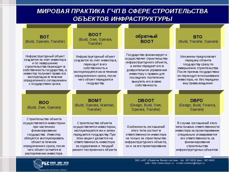 Инфраструктурные монополии федеральные проекты