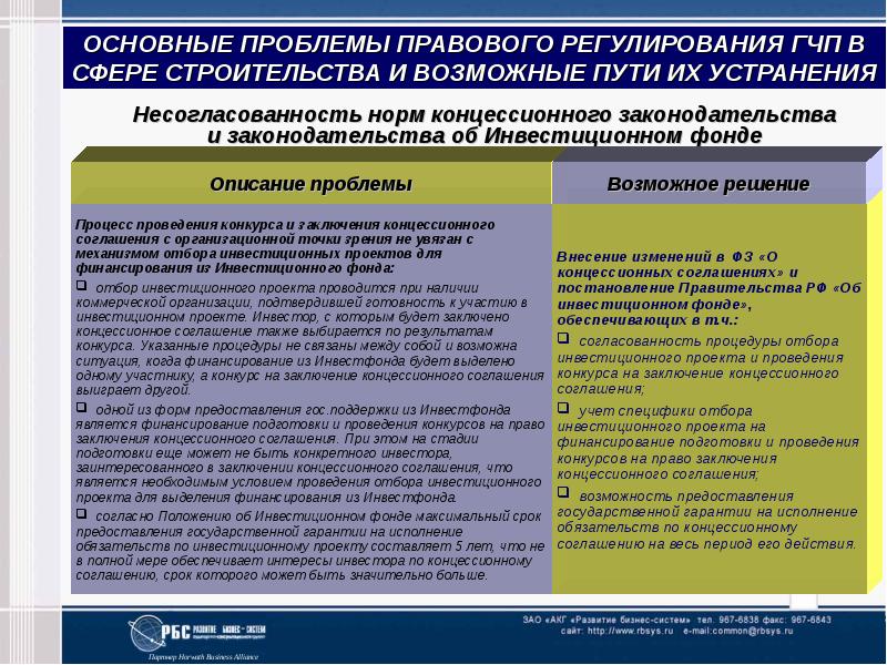 Решаем правовую ситуацию. Условия концессионного соглашения. Суть концессионного соглашения. Сроки заключения концессионного соглашения. Проблемы концессионного соглашения.