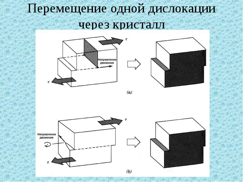 Перемещение 1. Перемещение дислокаций в кристалле. Движение дислокаций в кристаллах. Перемещение винтовой дислокации. Механизмы движения дислокаций.