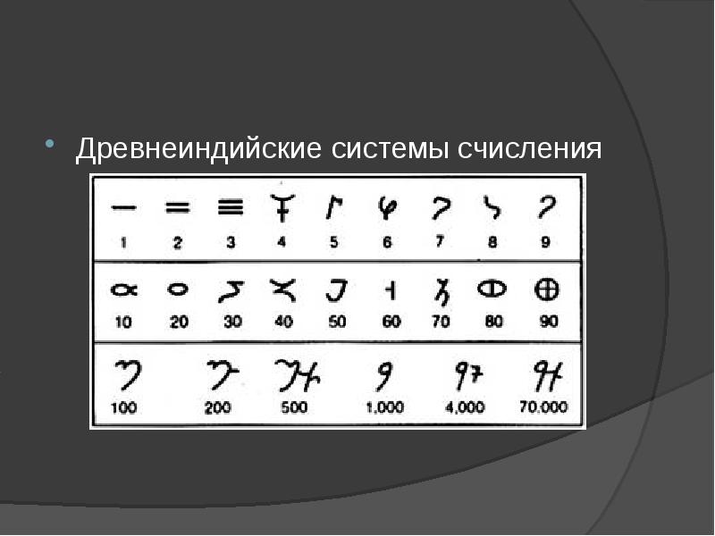 Древняя система счисления картинки