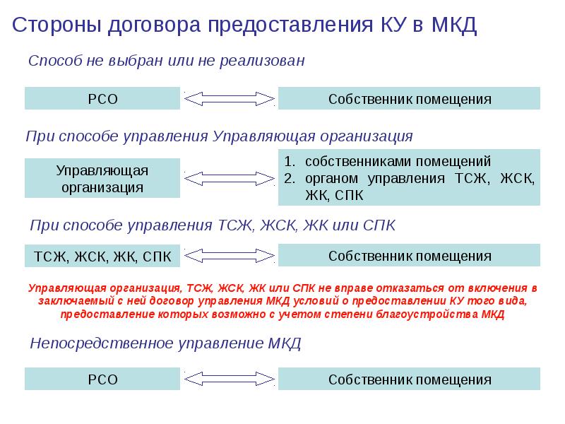 Стороны договора услуг