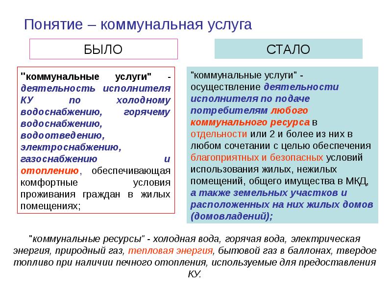 Понятие коммунальные услуги