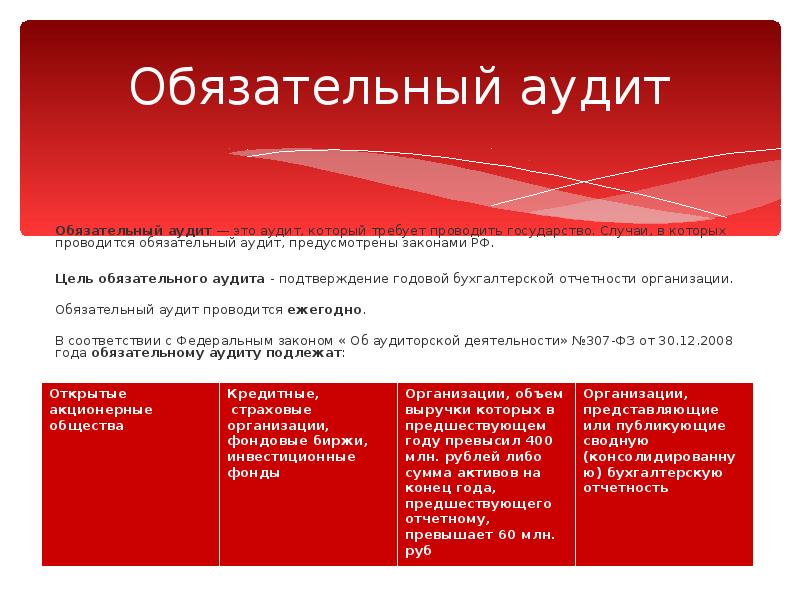 Критерии обязательного аудита 2022. Обязательный аудит проводится. Обязательная аудиторская проверка проводится. Случаи обязательного аудита. Критерии обязательного аудита.