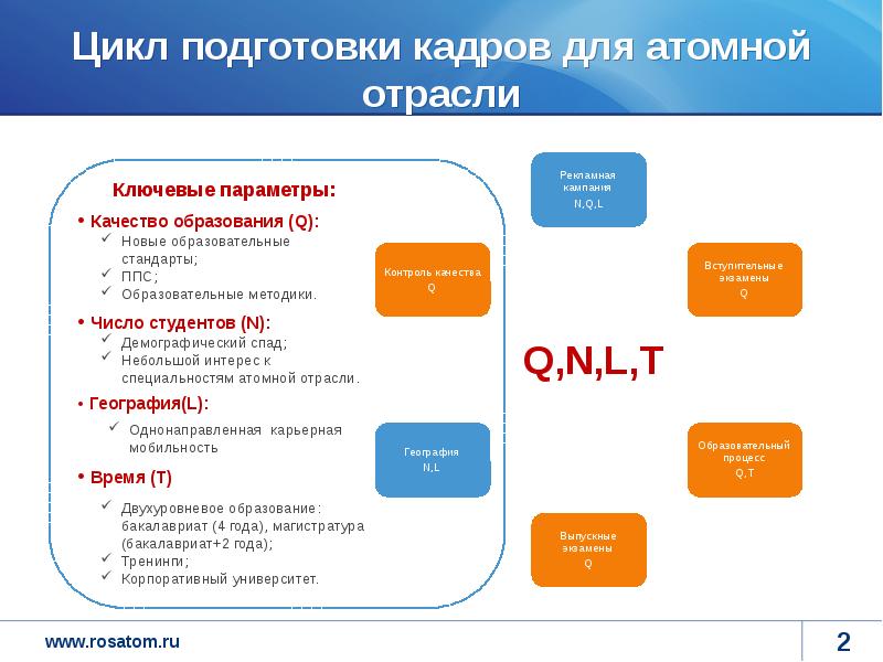 Этапы цикла обучения наставника