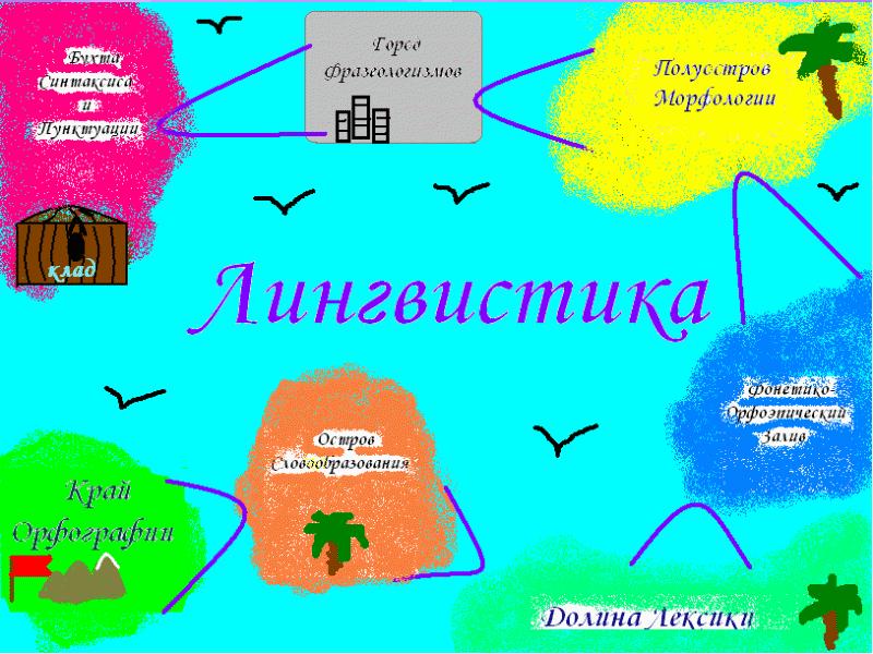 Фонетика викторина 5 класс презентация