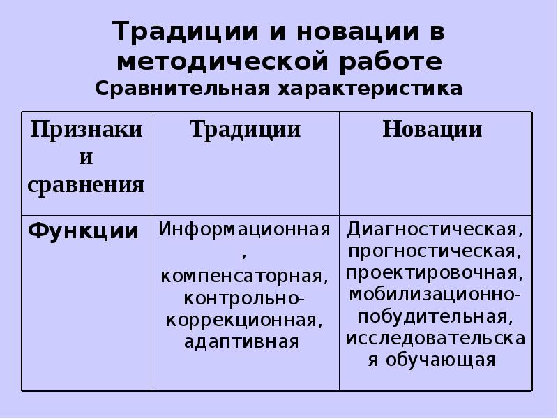 Признак обычая. Признак обычая