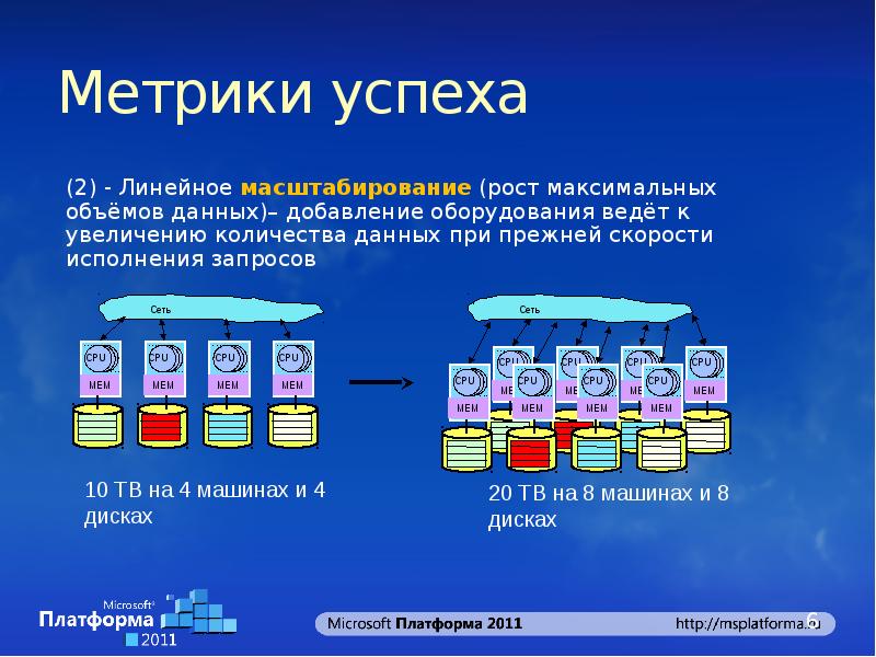 Метрики успешности проекта